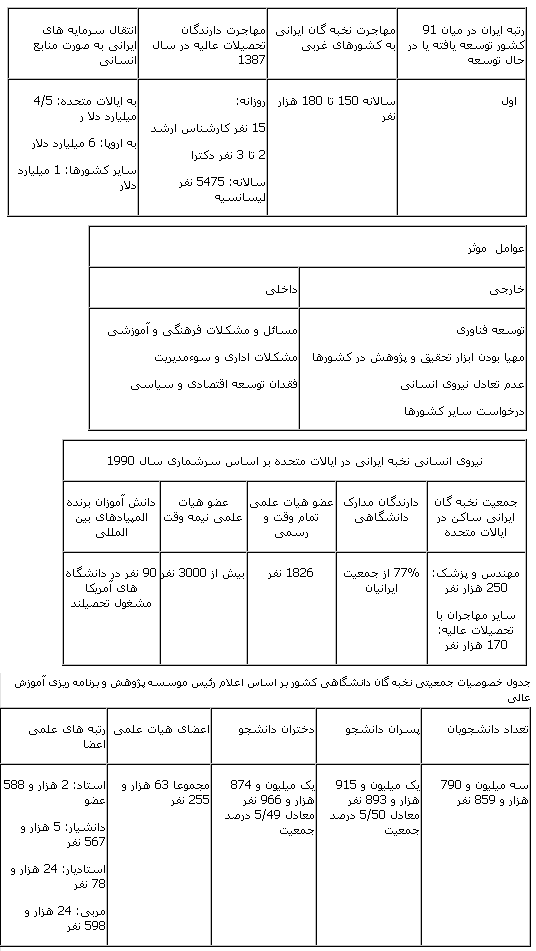 fararMaghsStats89B.gif